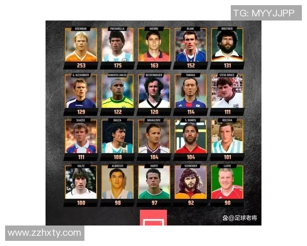 21世纪足球巨星盘点 谁将是这个时代最具影响力的球员